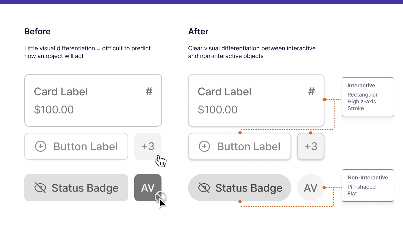 Interactive vs Non-Interactive Rules - Before and After comparison