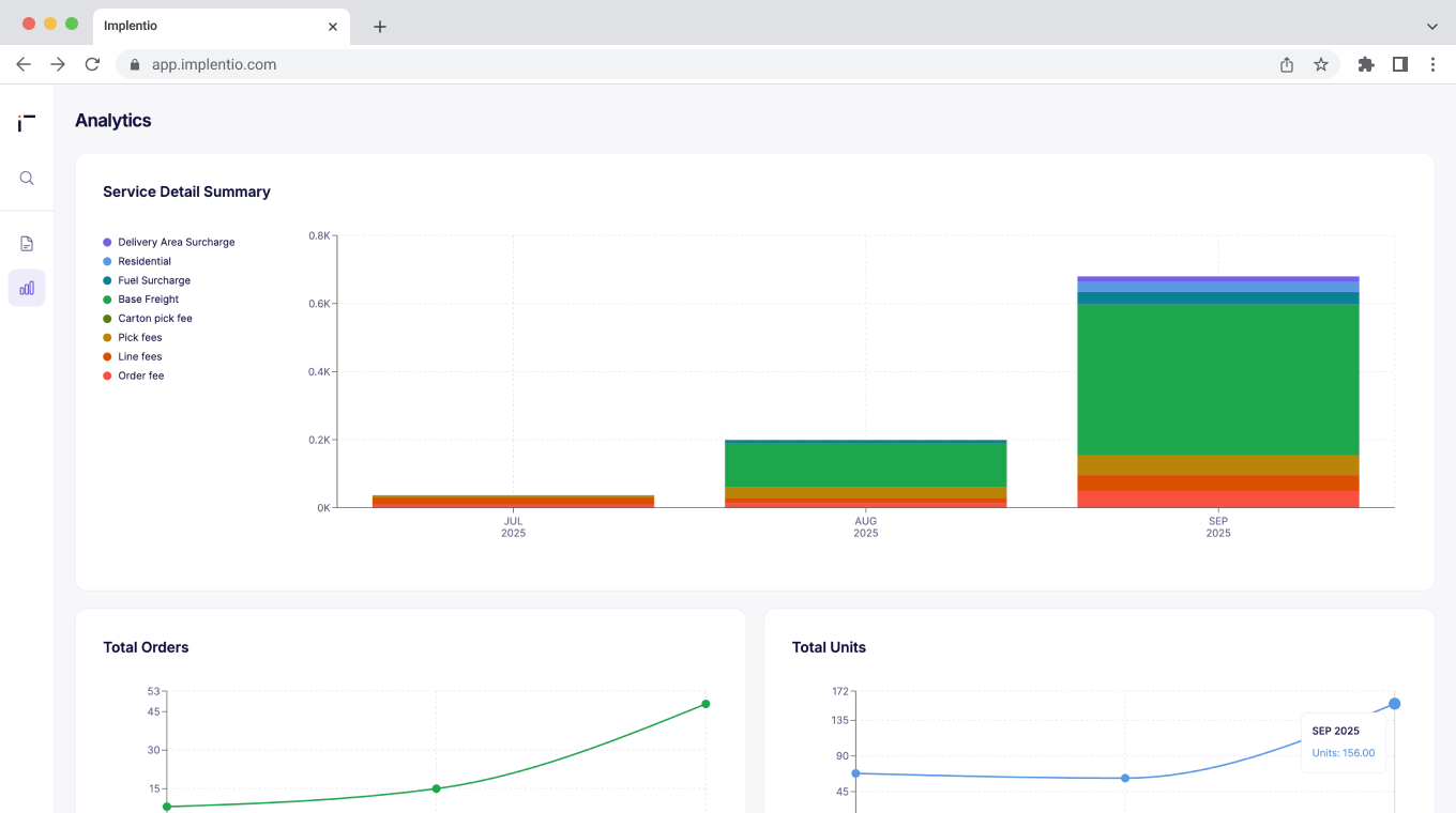 Data visualization colors in analytics dashboard